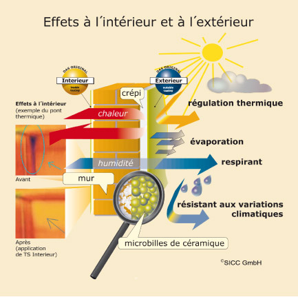 peinture thermo-isolante