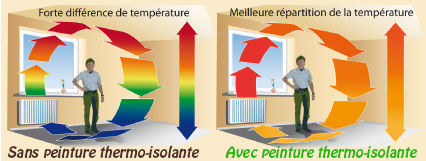 peinture thermo-isolante